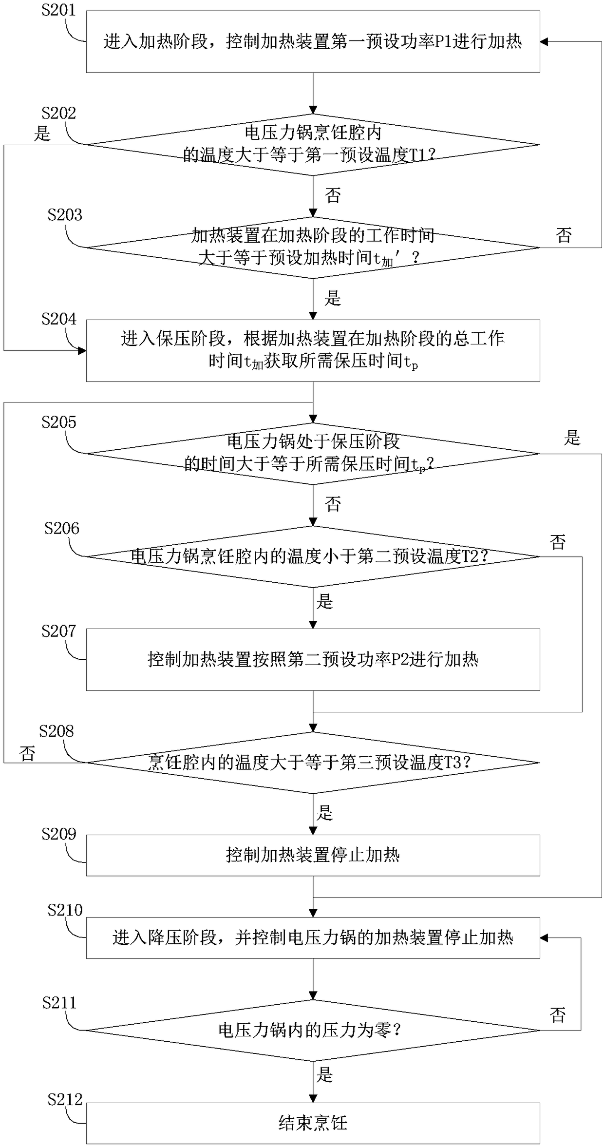 Electric pressure cooker and cooking control method thereof