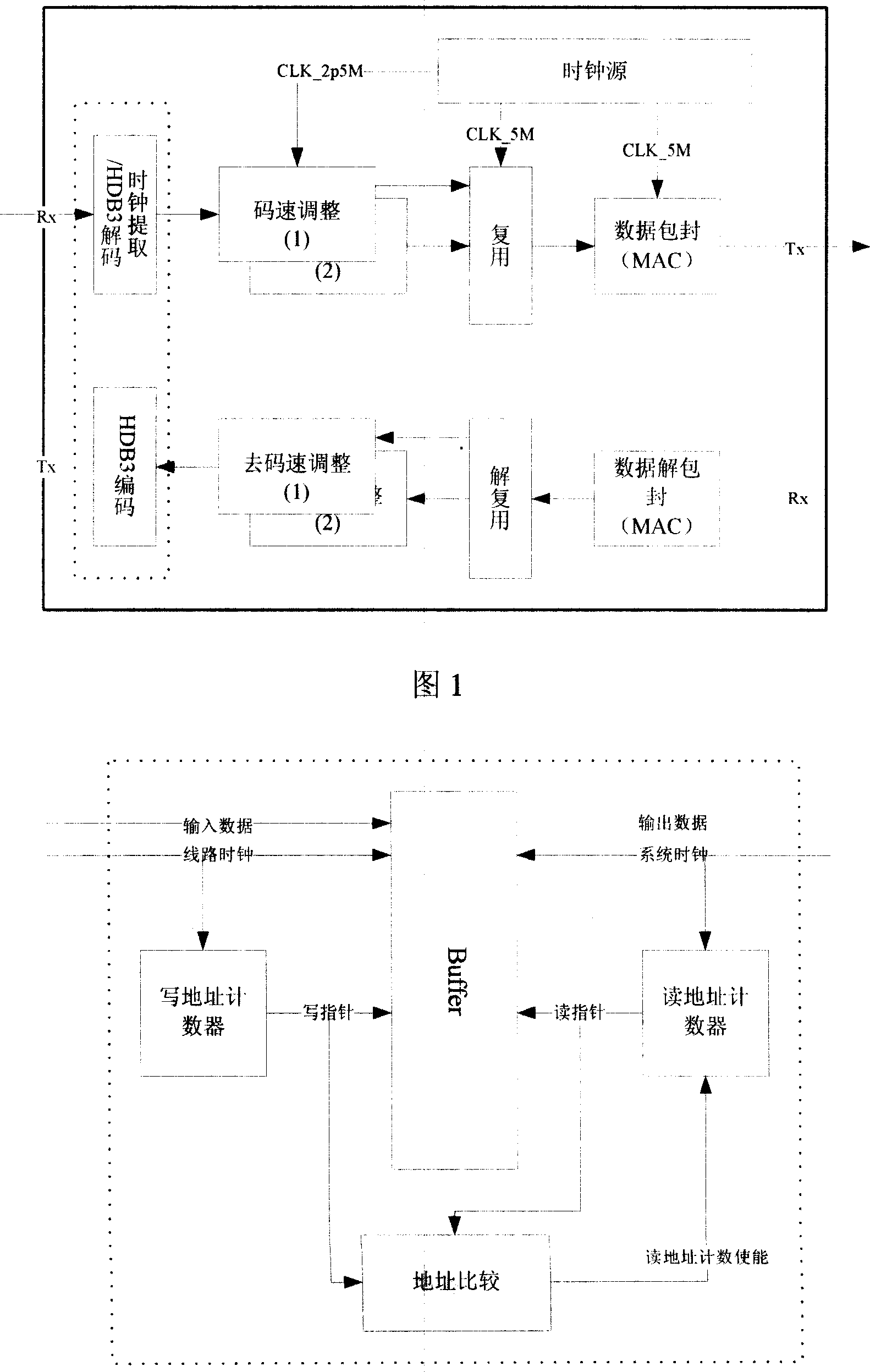 TDM business realizing method based on Ethernet passive light network