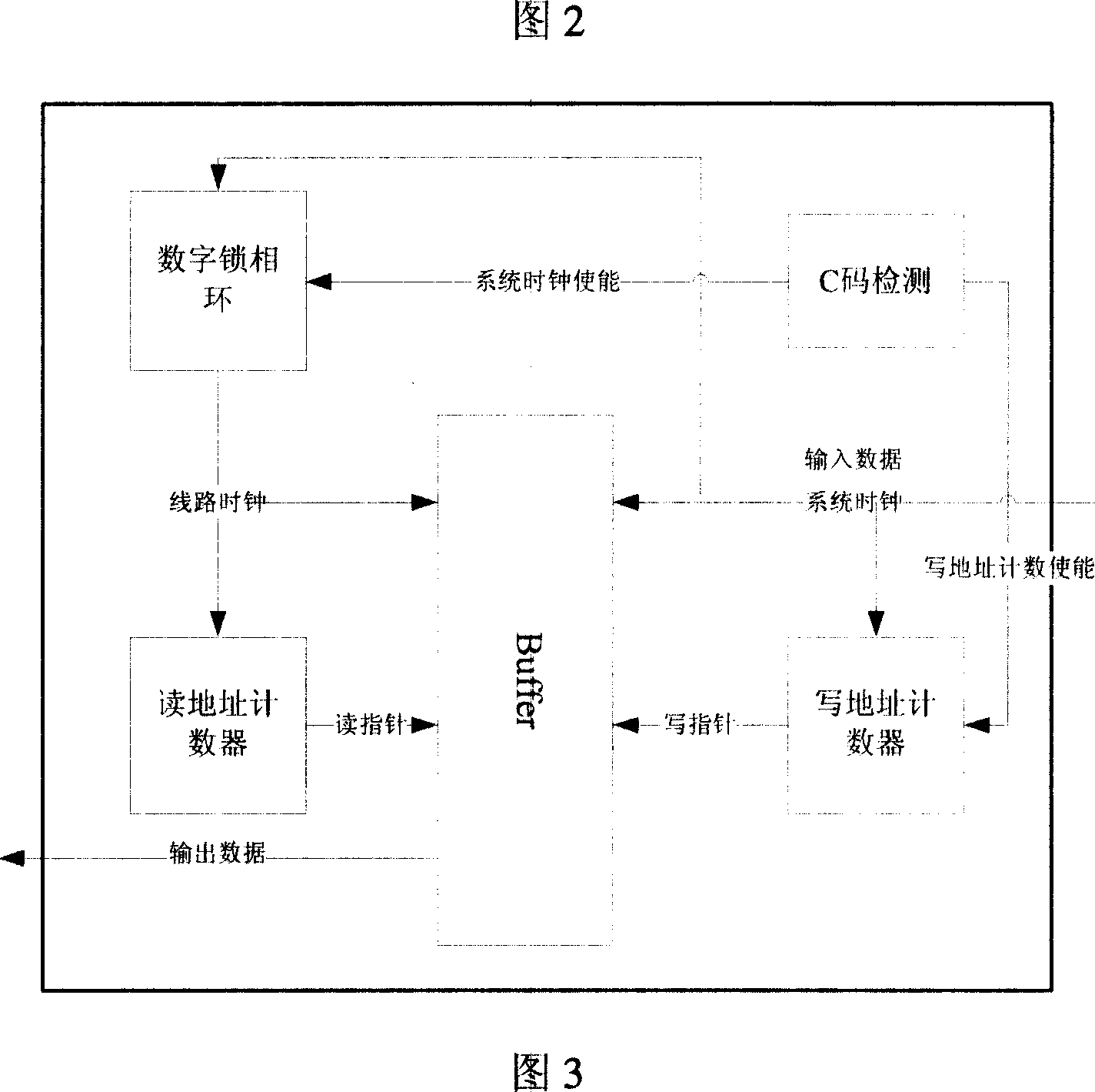 TDM business realizing method based on Ethernet passive light network