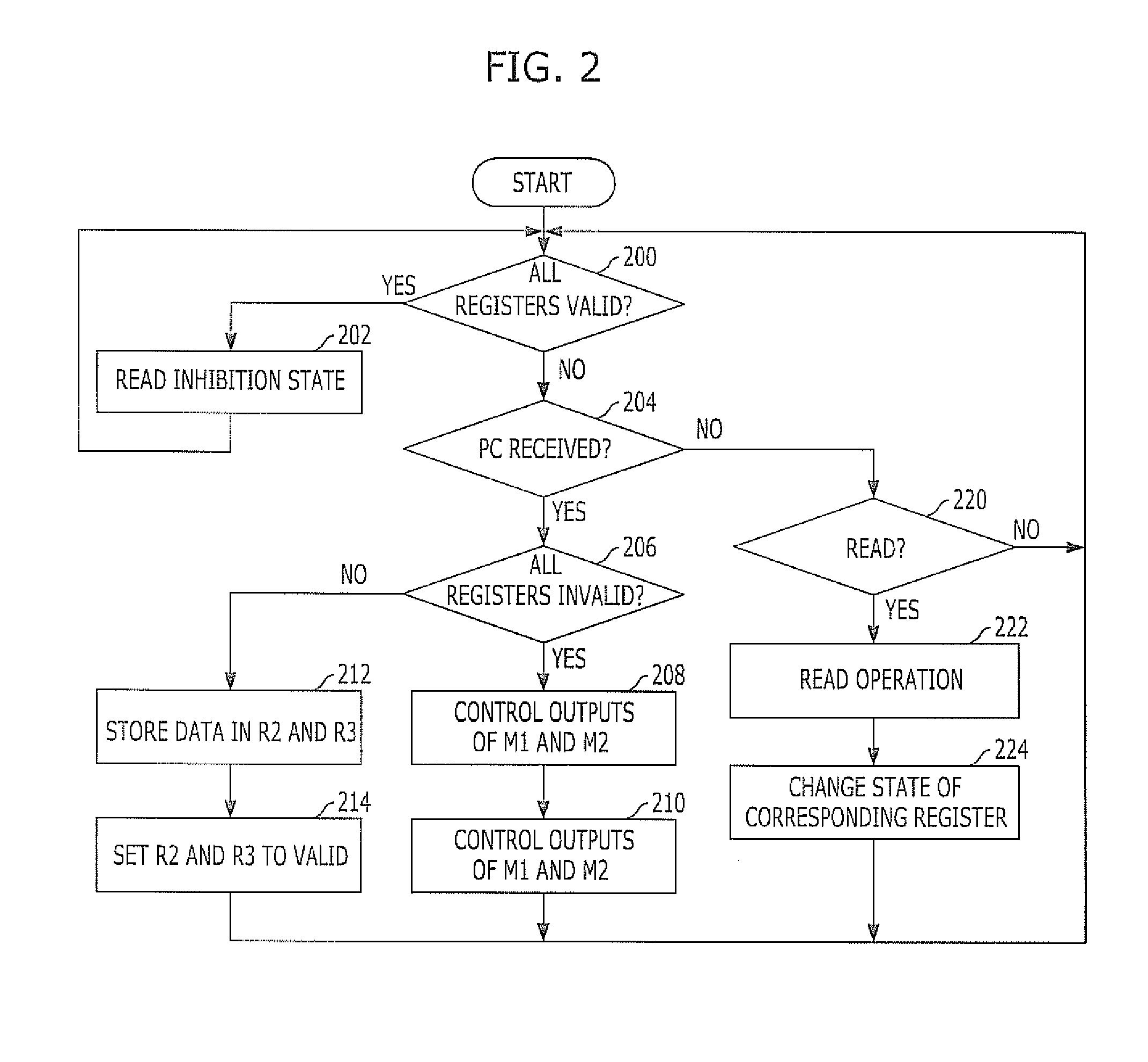 Data processing apparatus and method