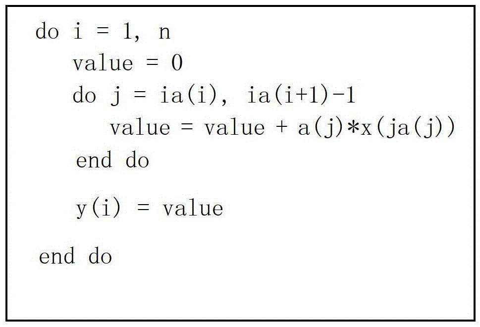 A sparse matrix storage method using compressed sparse rows with local information and an implementation method of spmv based on the method