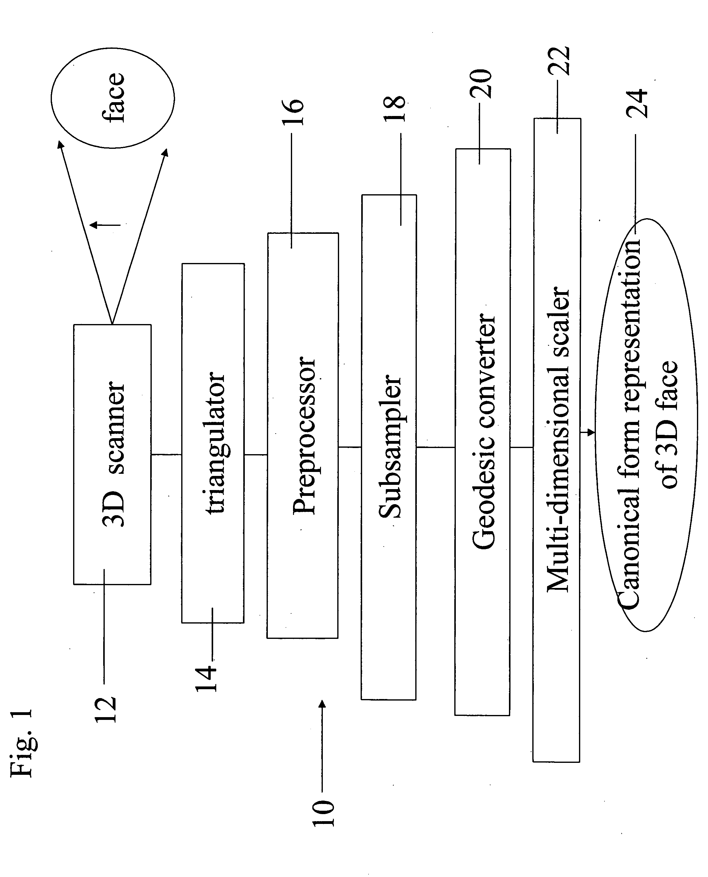 Three-dimensional face recognition