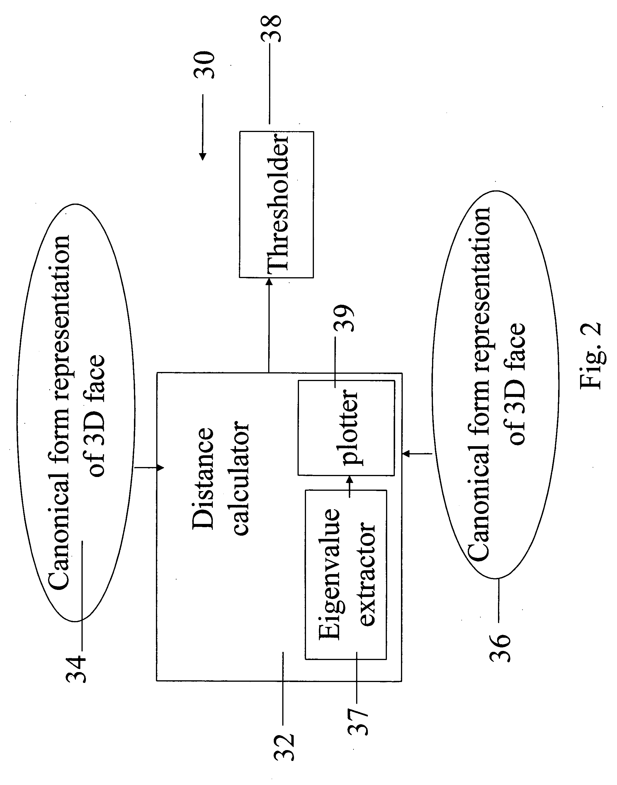 Three-dimensional face recognition