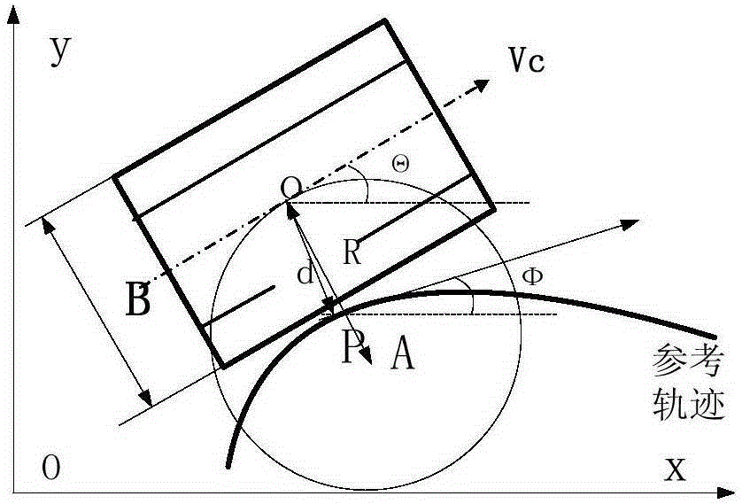 Adaptive steering sliding model control method of tracked robot as WSN mobile node