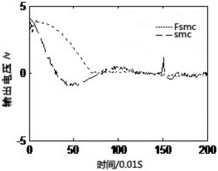 Adaptive steering sliding model control method of tracked robot as WSN mobile node