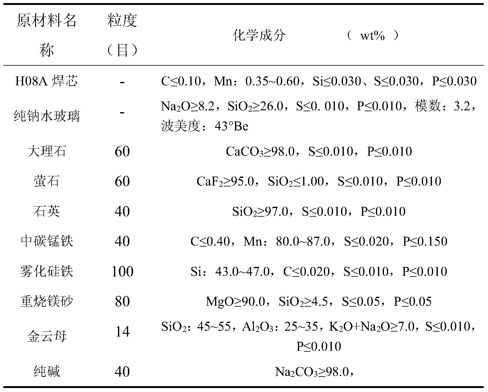 Root-welding welding rod capable of one-side welding and double-side forming