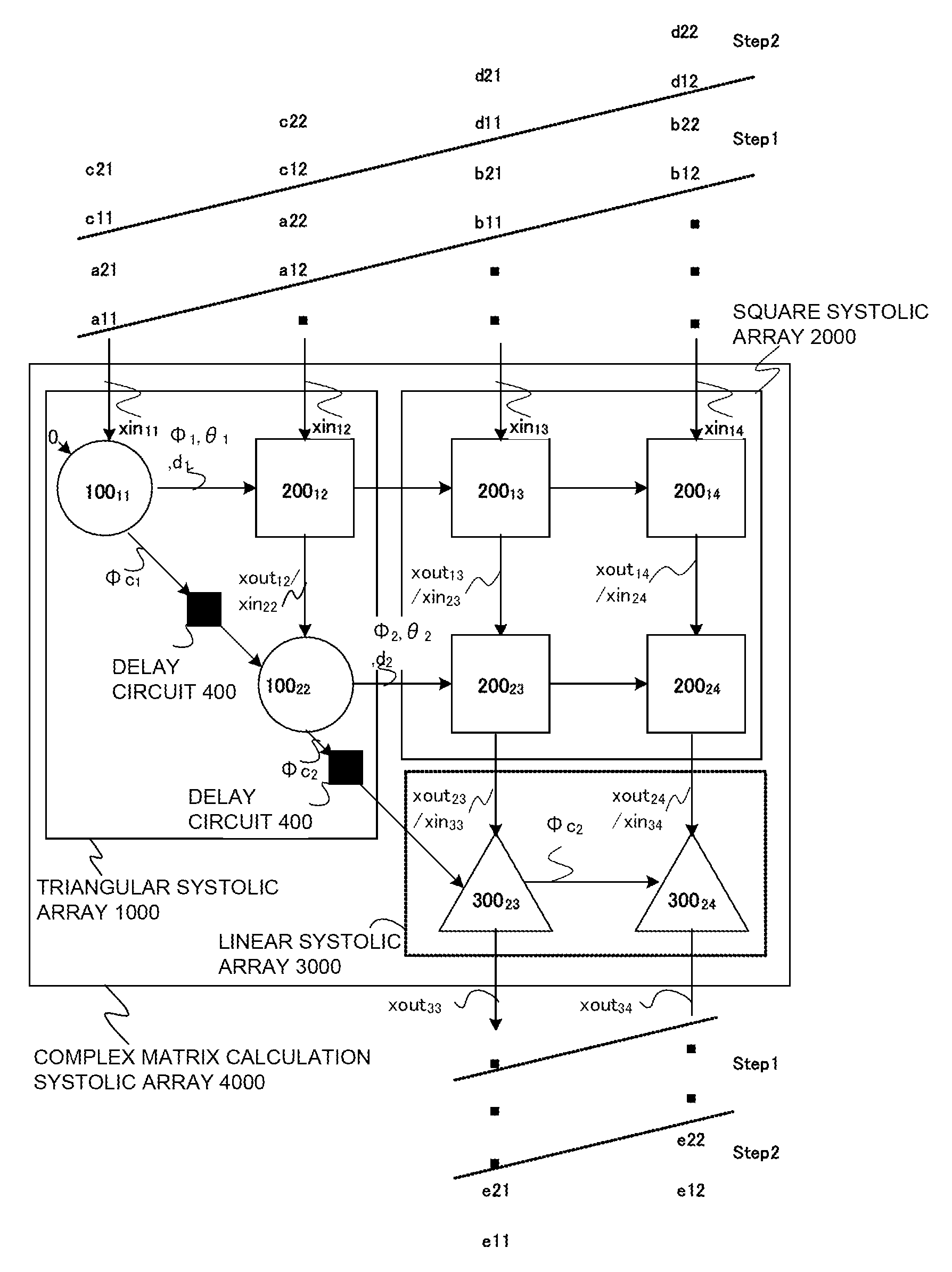 Systolic array and calculation method