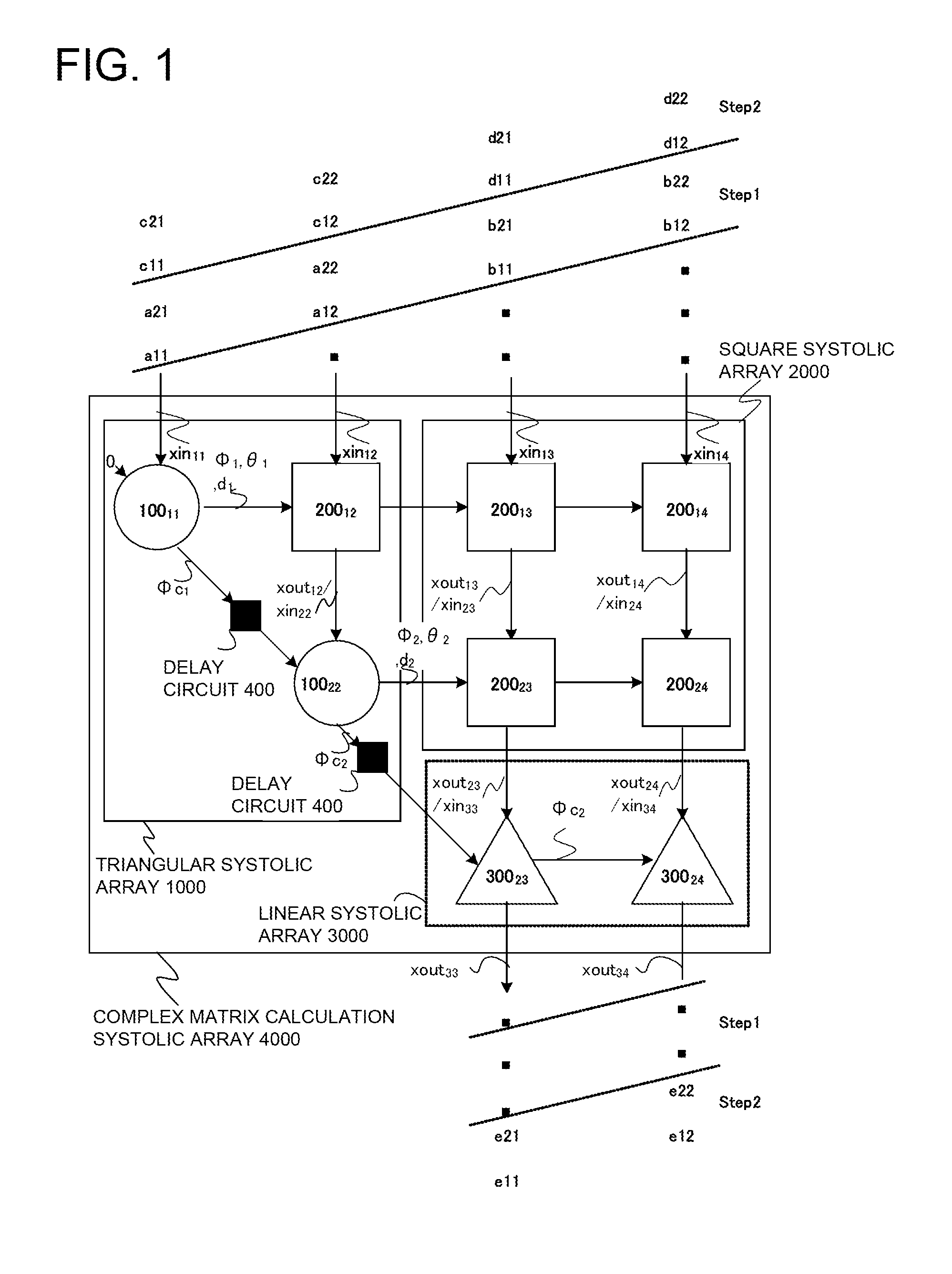 Systolic array and calculation method