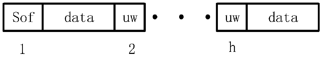 A Practical and Efficient Frequency Offset Estimation Method in Satellite Communication System