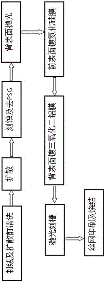 Manufacturing method of back surface polishing crystalline silicon solar battery