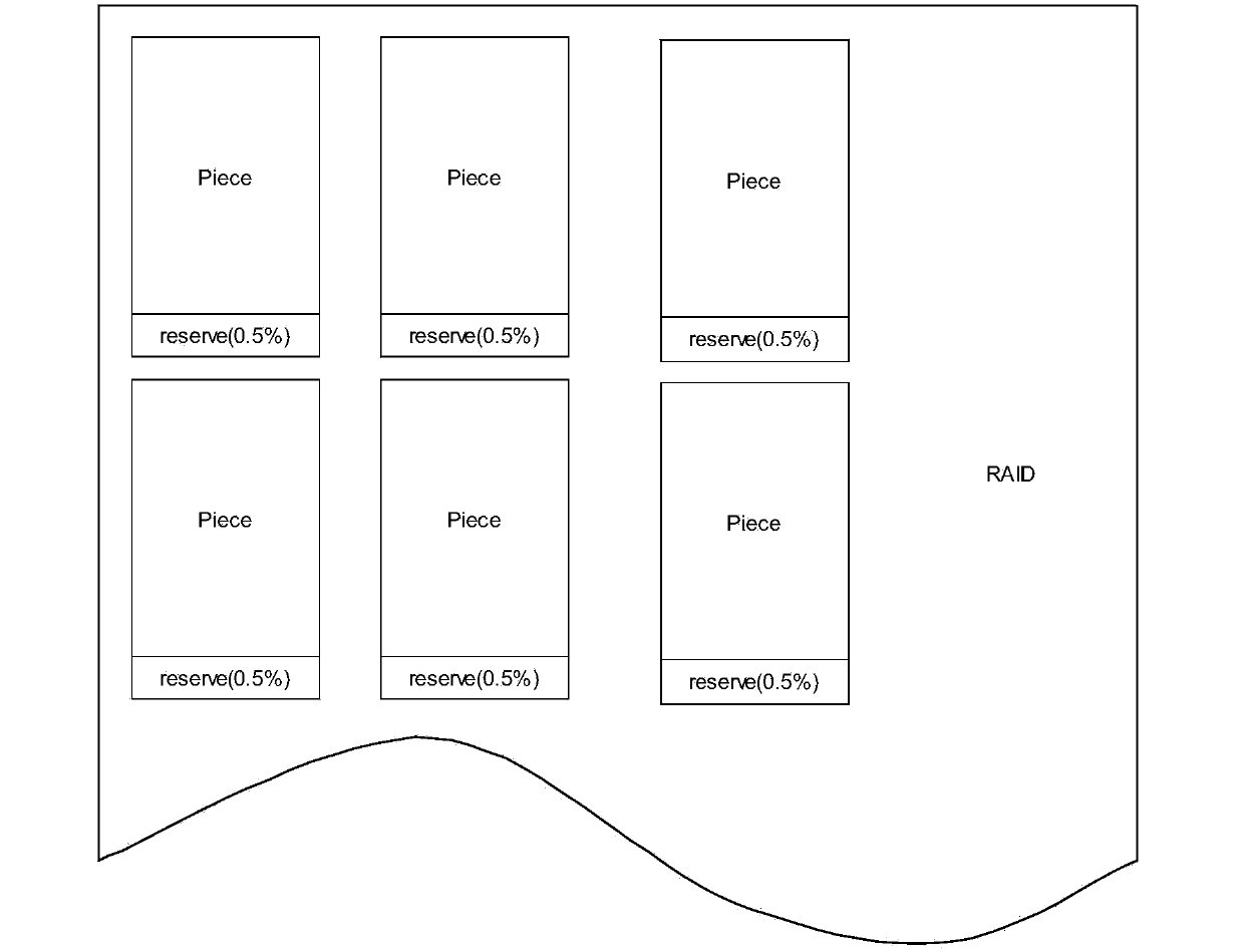 Method and device for restoring disk arrays based on stripping