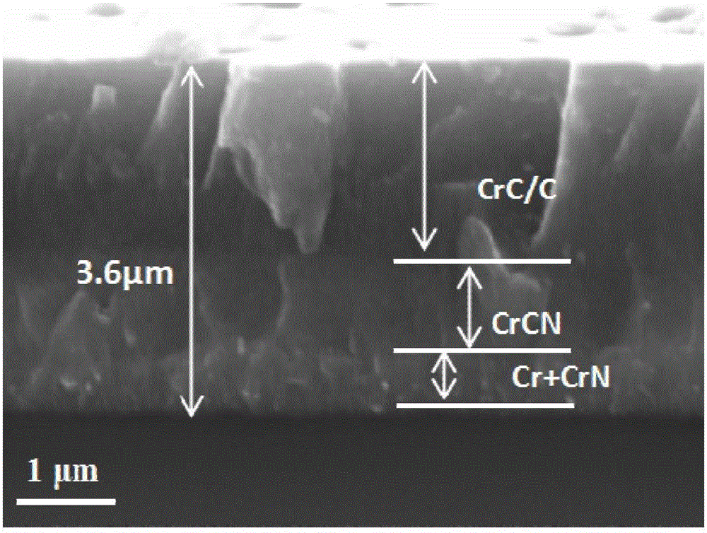 Multilayered gradient composite chromium carbide coating on substrate surface and preparation method of multilayered gradient composite chromium carbide coating