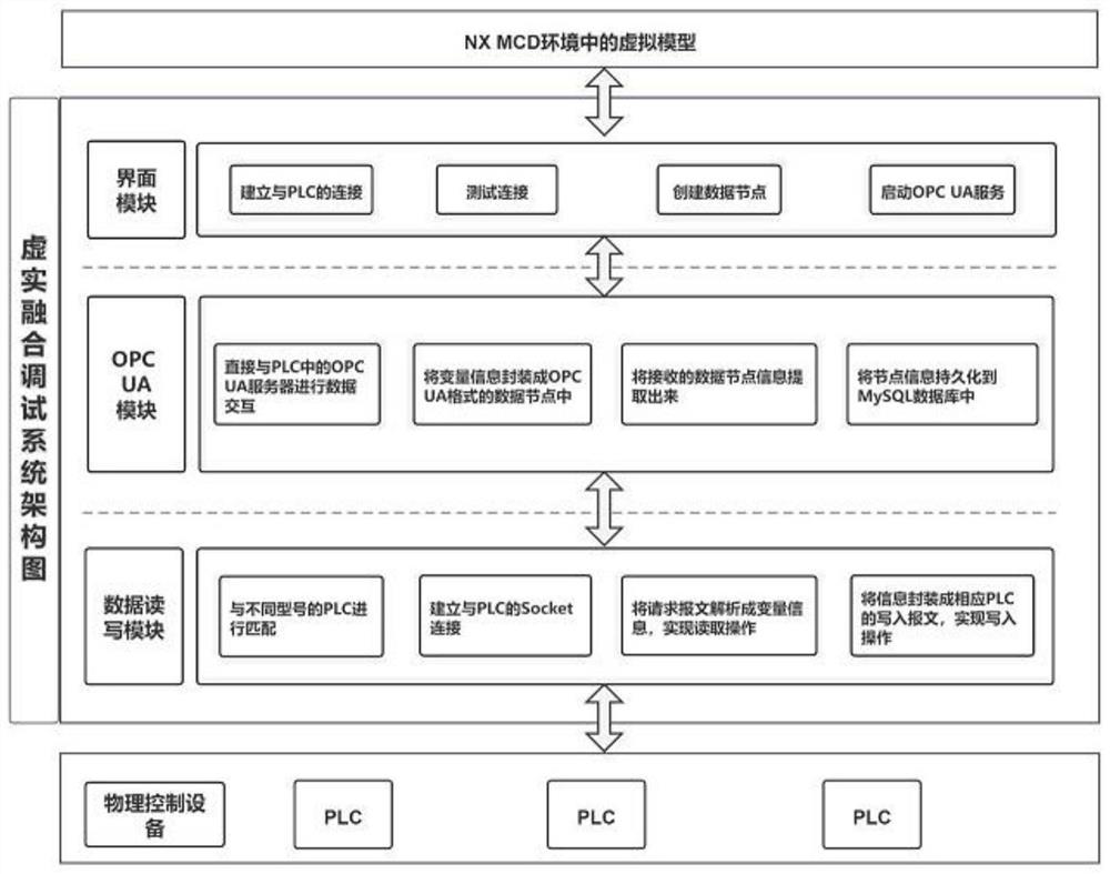 Virtual-real fusion debugging system and method for automation equipment