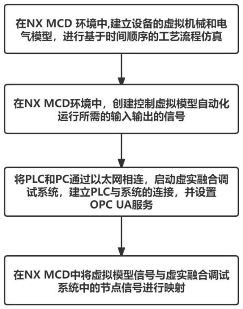 Virtual-real fusion debugging system and method for automation equipment