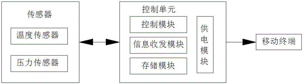 Integrated solution for flat automobile tire