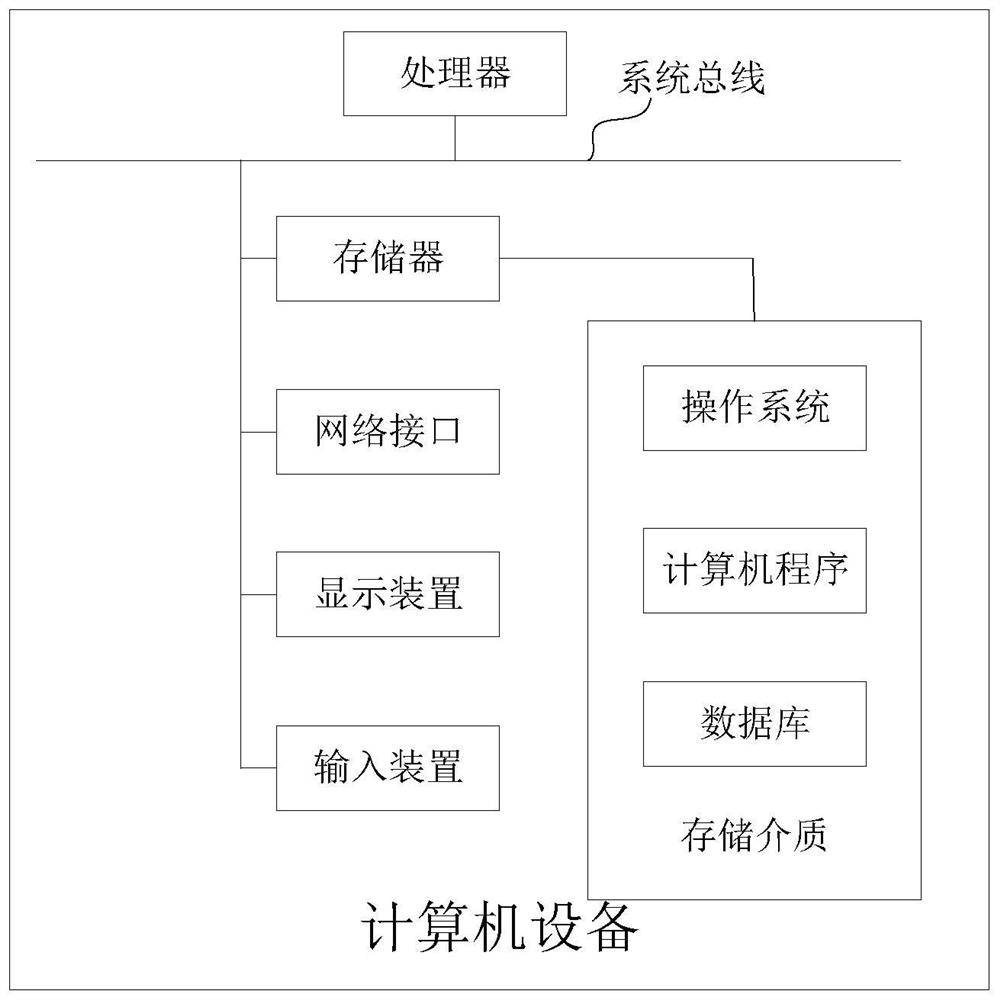 Risk identification method and device for public opinion data, computer equipment and storage medium