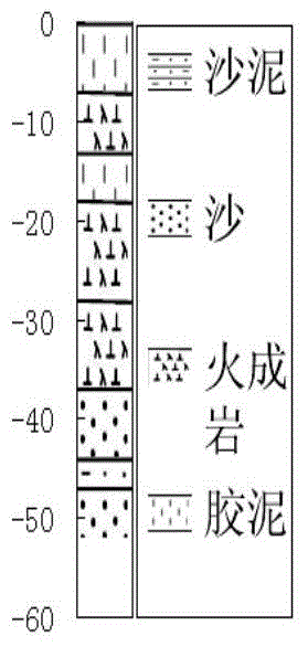 Method for designing cannon well depths based on microlog and non-seismic data