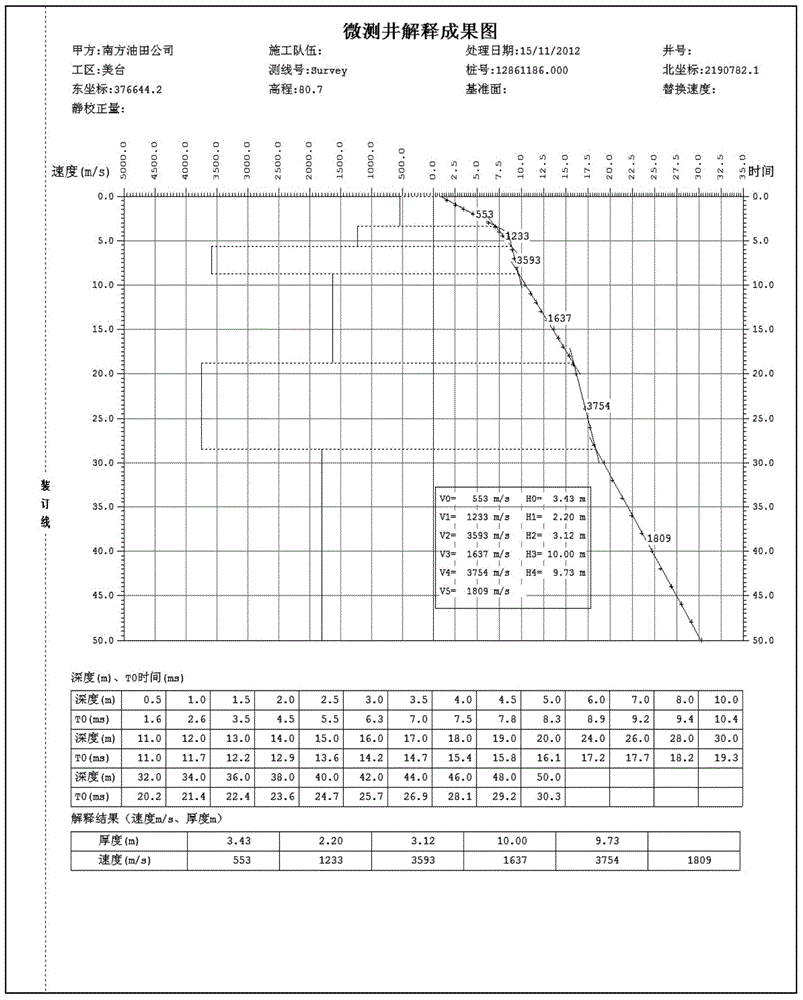 Method for designing cannon well depths based on microlog and non-seismic data