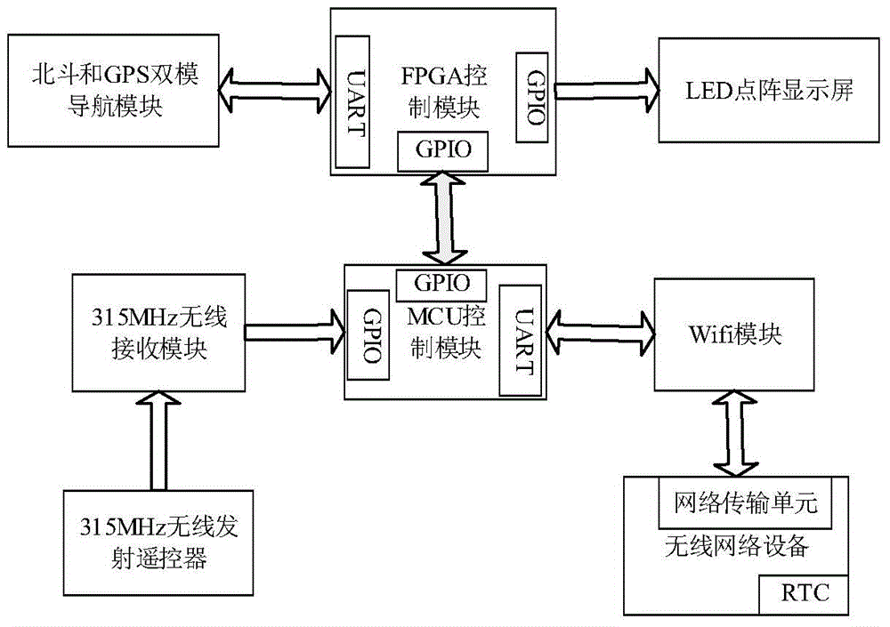 A Beidou satellite timing system and method thereof