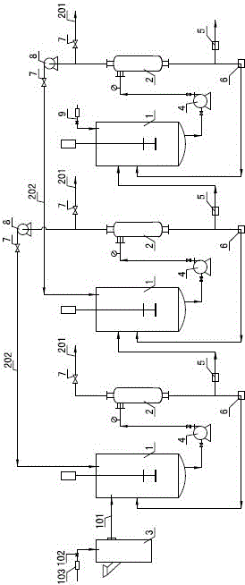 Multistage separation device for animal and plant raw materials as well as method and application thereof