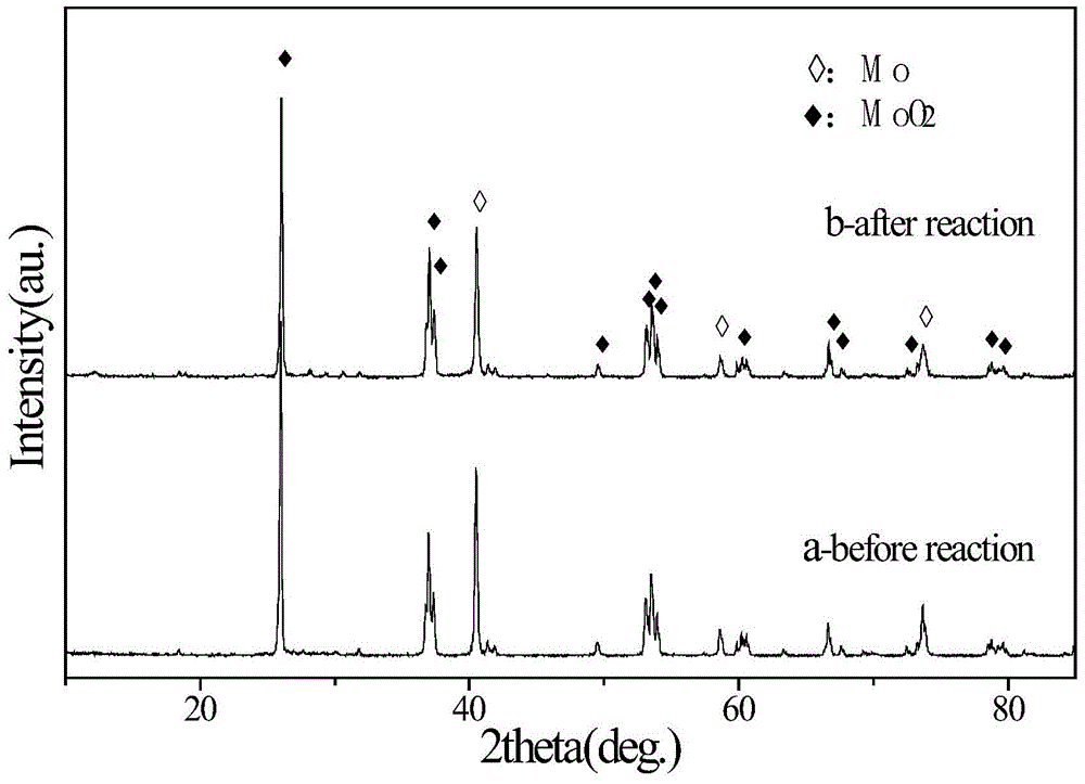 Composite molybdenum-based catalyst and preparation method and application thereof