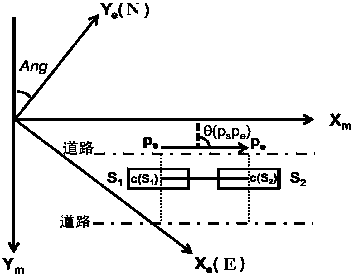 Autonomous navigation system based on indoor planar graph