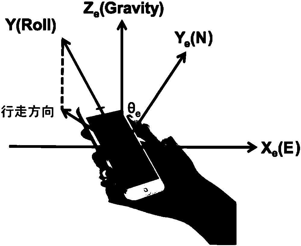 Autonomous navigation system based on indoor planar graph