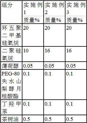 A kind of double layer scalp care composition and preparation method thereof