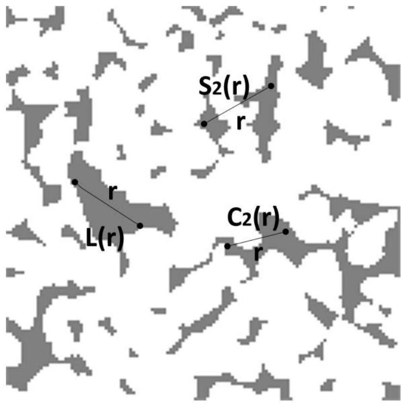 Porous medium image reconstruction method based on generative network