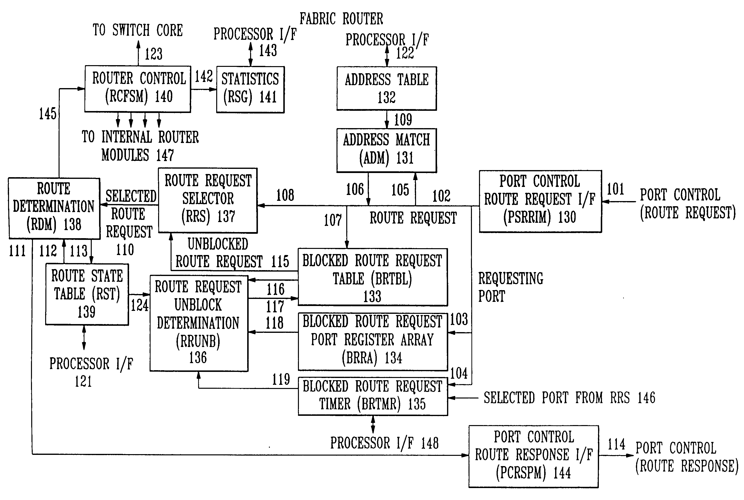 Fibre channel switching fabric hub