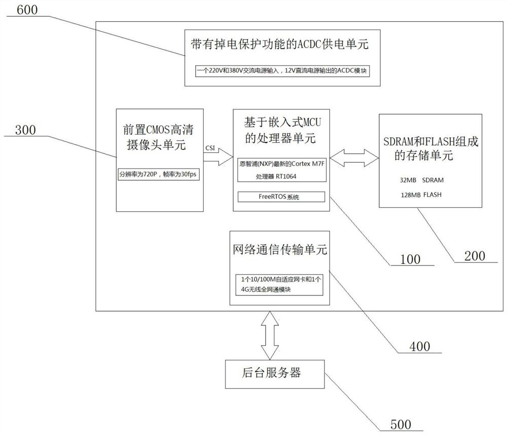 Power distribution cabinet coulombmeter automatic identification device and identification method based on image processing