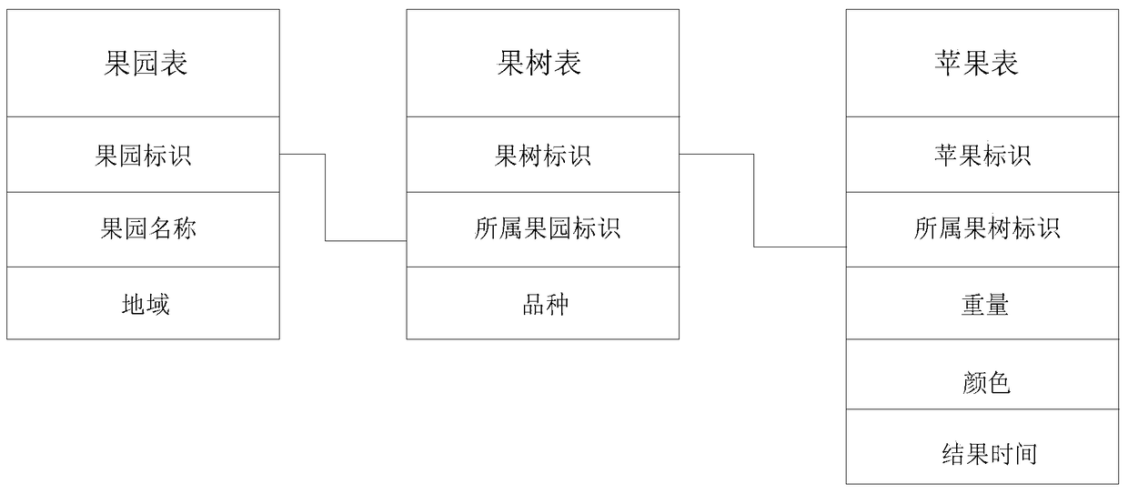 Data query method and device