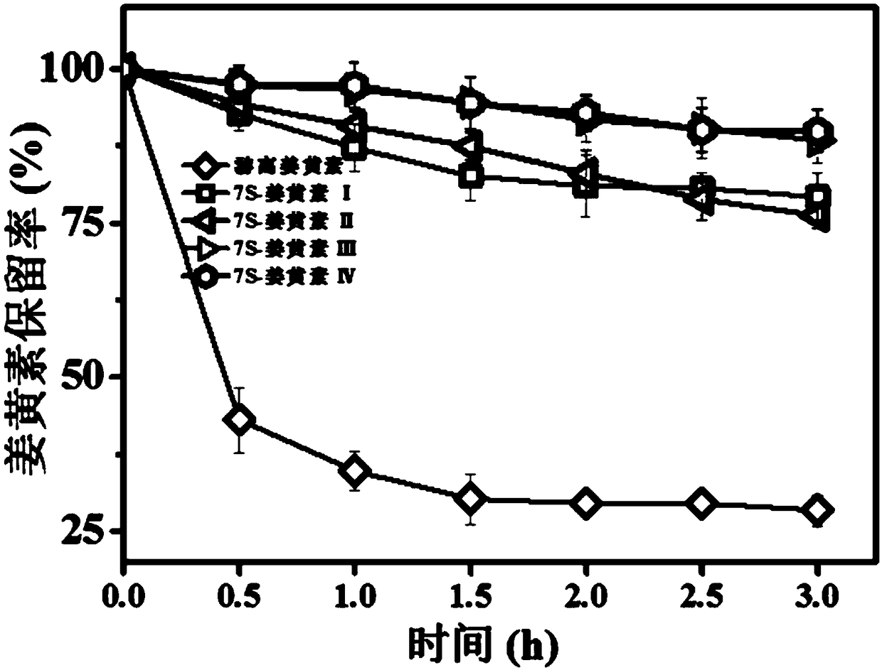 Protein self-assembly embedding insoluble active material nano product and preparation method thereof