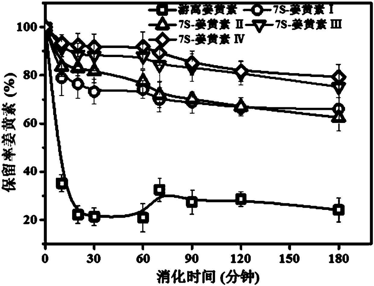 Protein self-assembly embedding insoluble active material nano product and preparation method thereof