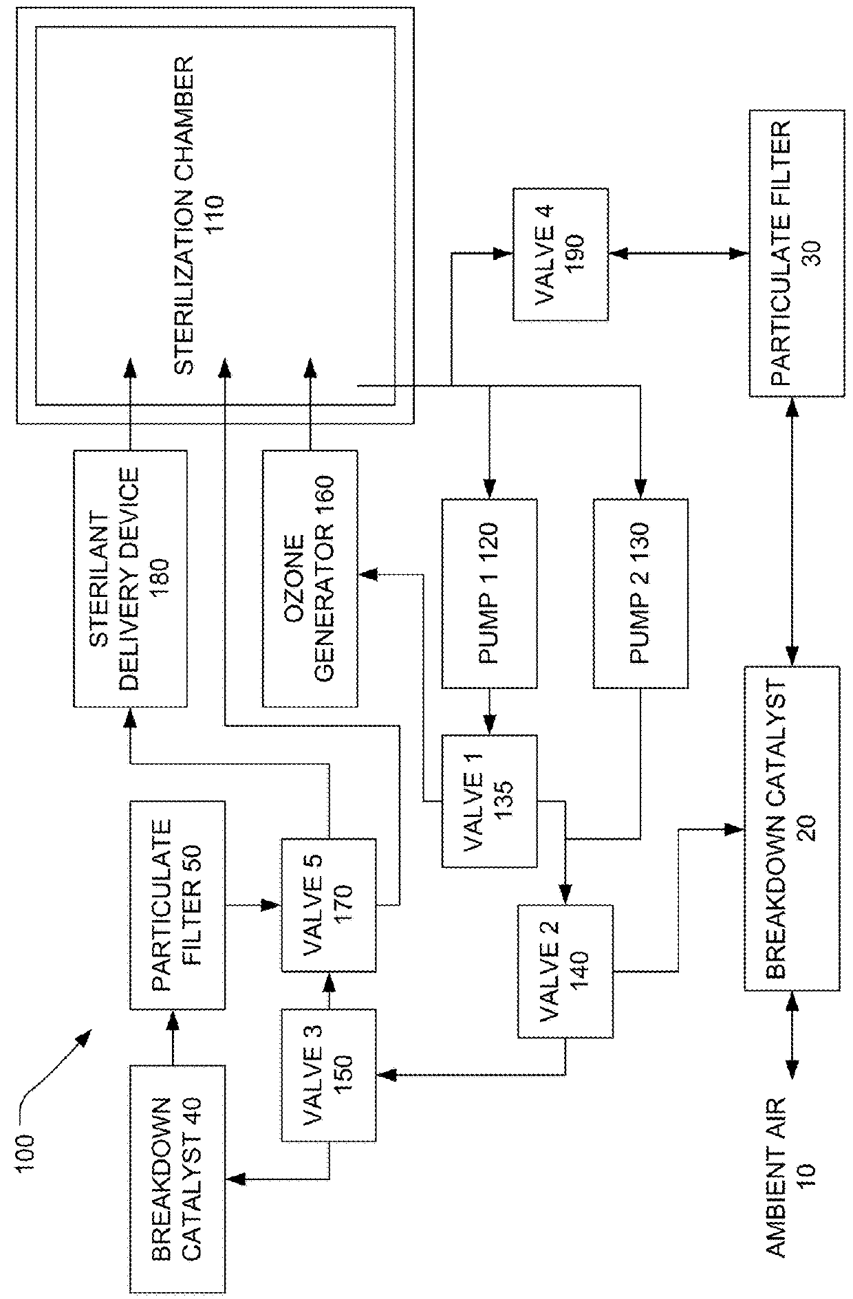 Sterilization device and methods