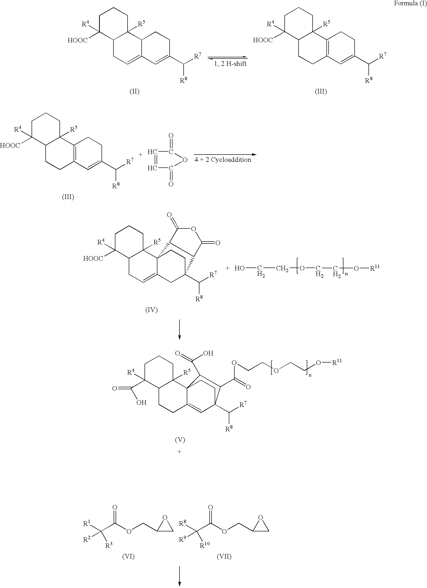 Compounds, rosins, and sizing compositions