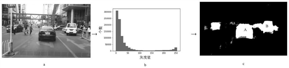 Image semantic annotation method and device and storage medium