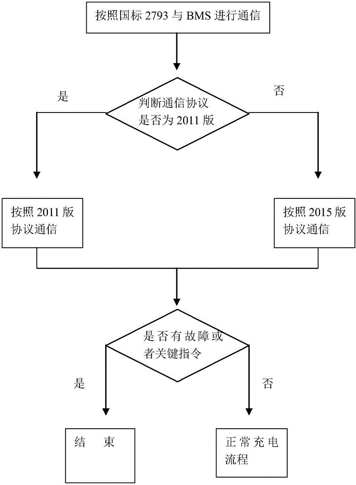 Electric automobile intelligent charging pile control method with high compatibility and high efficiency