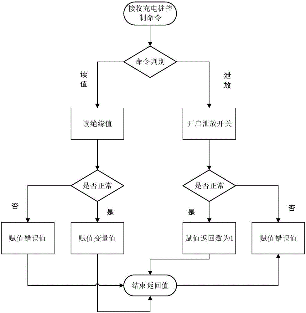 Electric automobile intelligent charging pile control method with high compatibility and high efficiency