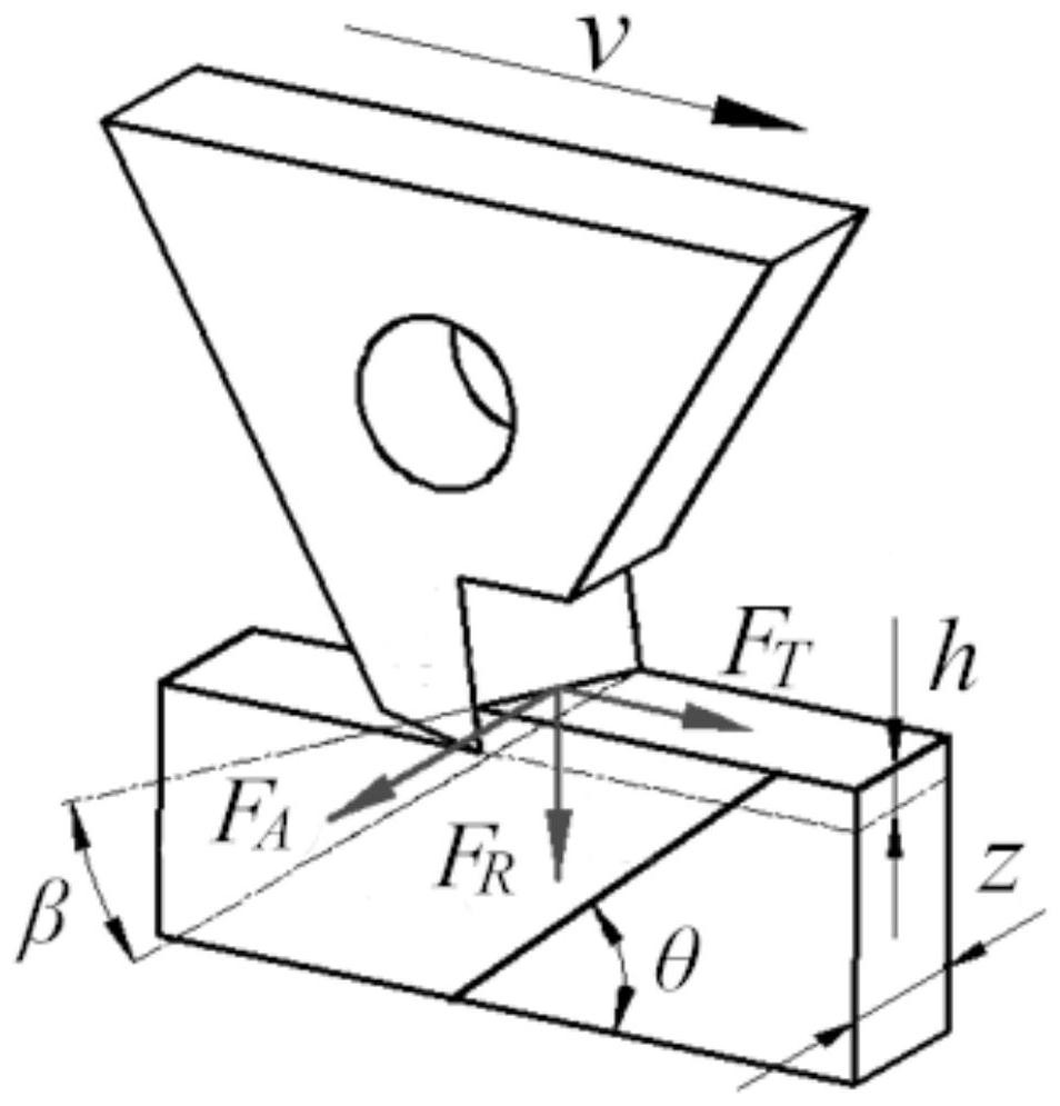 Method for calculating instantaneous milling force of carbon fiber reinforced composite material by considering changes of fiber cutting angle and cutting depth