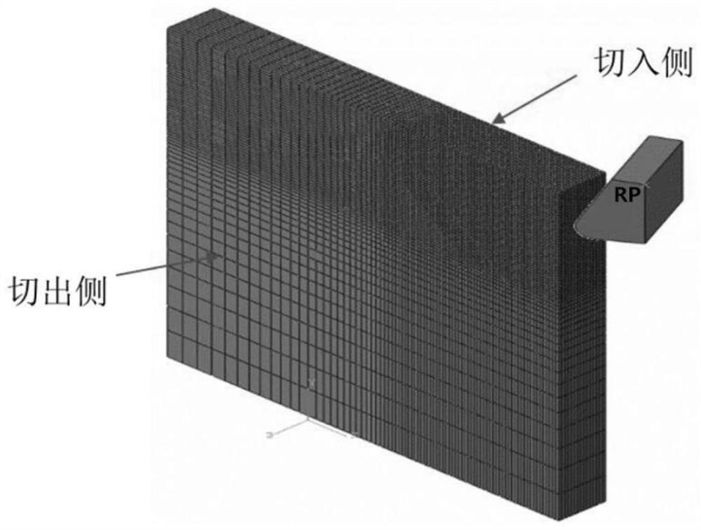 Method for calculating instantaneous milling force of carbon fiber reinforced composite material by considering changes of fiber cutting angle and cutting depth