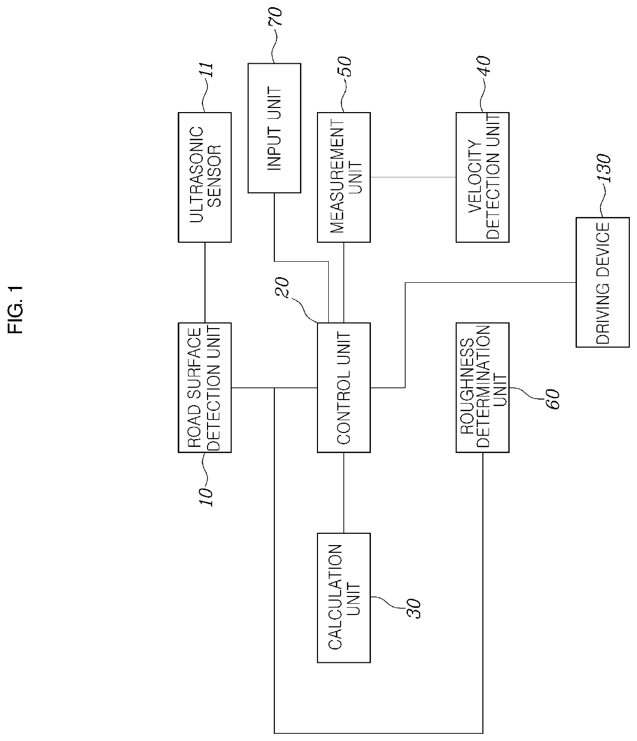 System and method for controlling vehicle