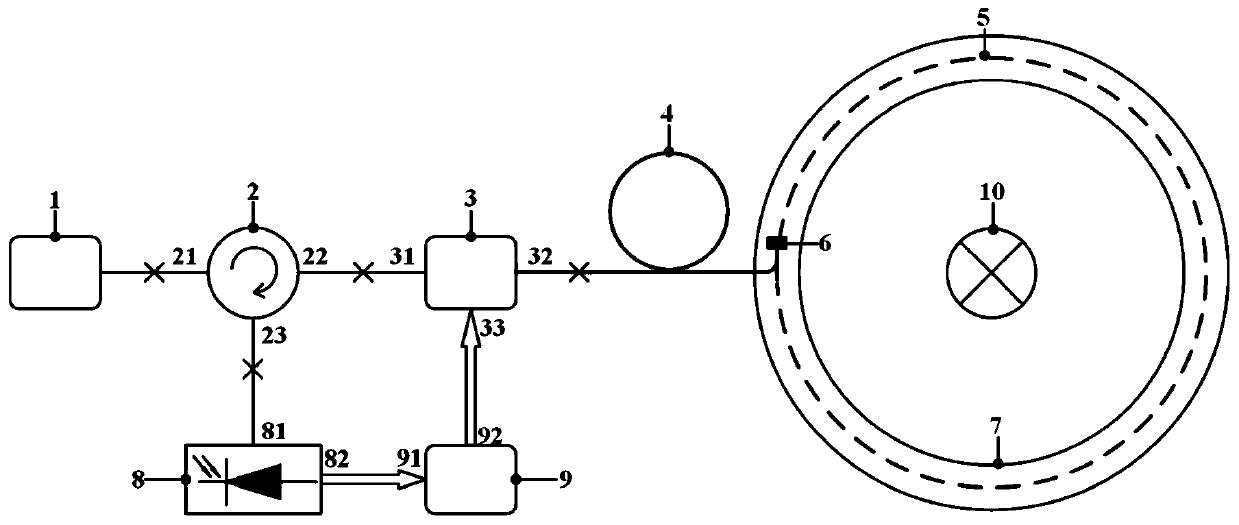 Closed-loop control device and method for subway/coal stray current fiber sensor