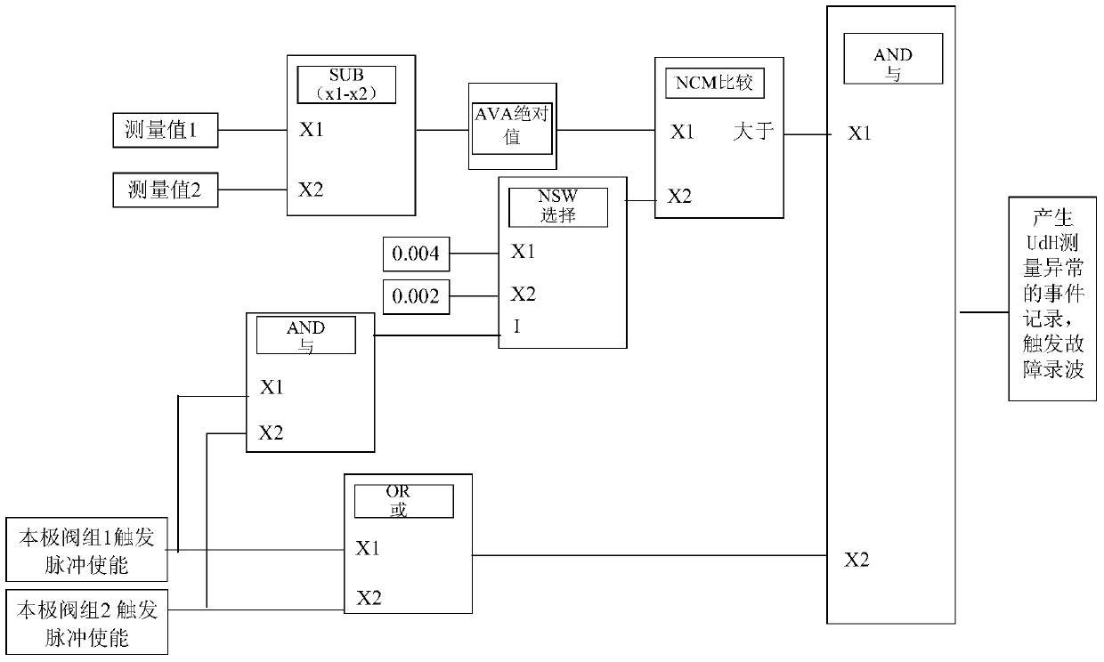 A Method for Realizing Abnormal Detection of Voltage Measurement in DC Station Control System