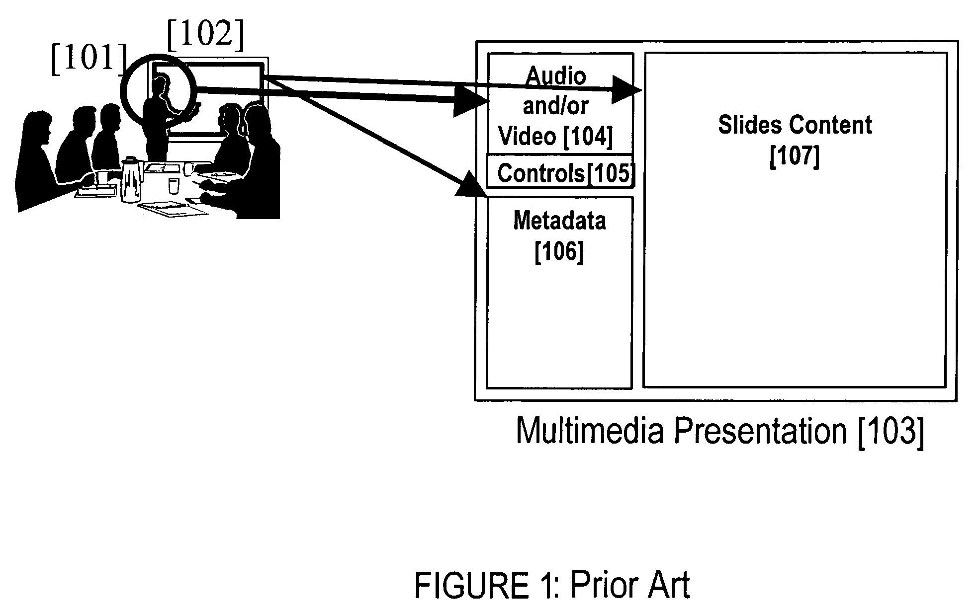 Method for capturing, encoding, packaging, and distributing multimedia presentations