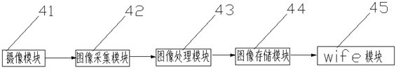 A field shooting training camera system