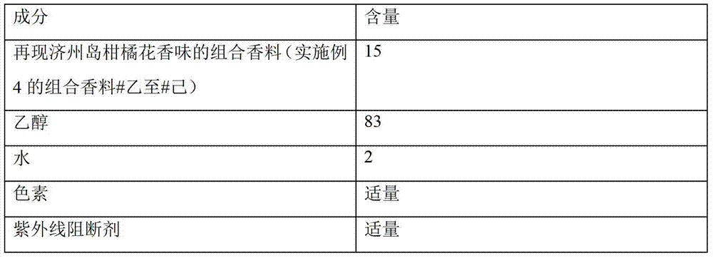 Fragrance composition reproducing the fragrance of citrus flowers in Jeju Island and external skin composition containing the composition