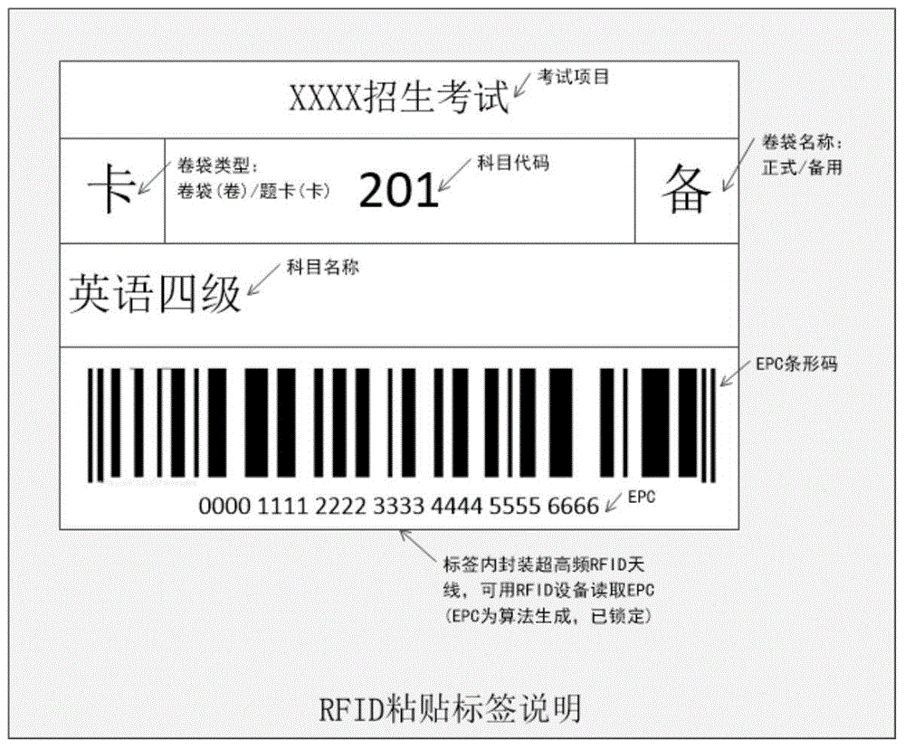 Intelligent sorting and verification method and system