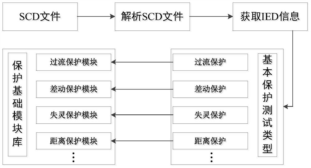 An automatic test template of relay protection device based on d-s evidence theory