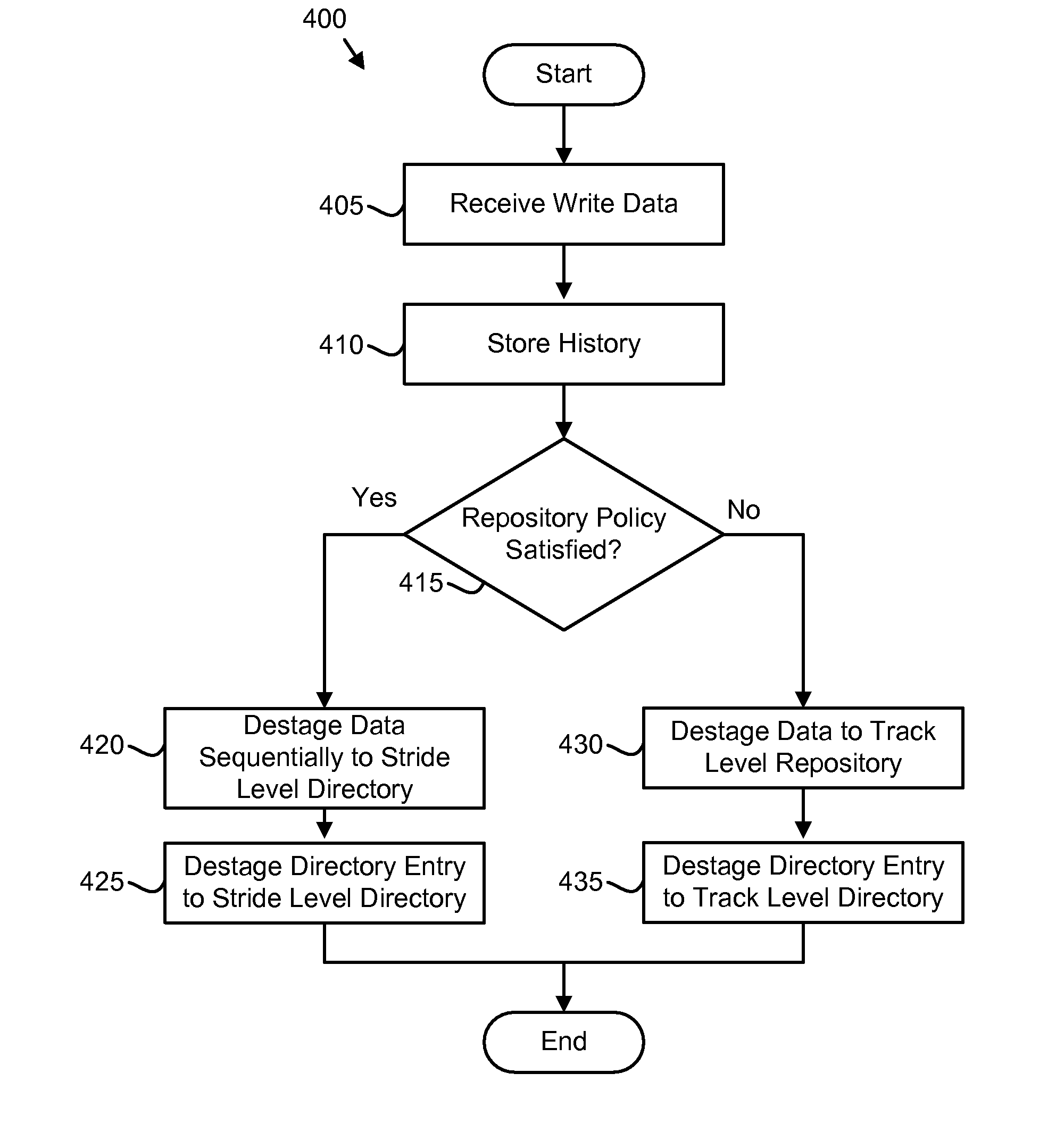 Apparatus, system, and method for selecting a space efficient repository